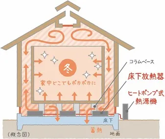 福島 地域密着型 工務店の小林建業です。